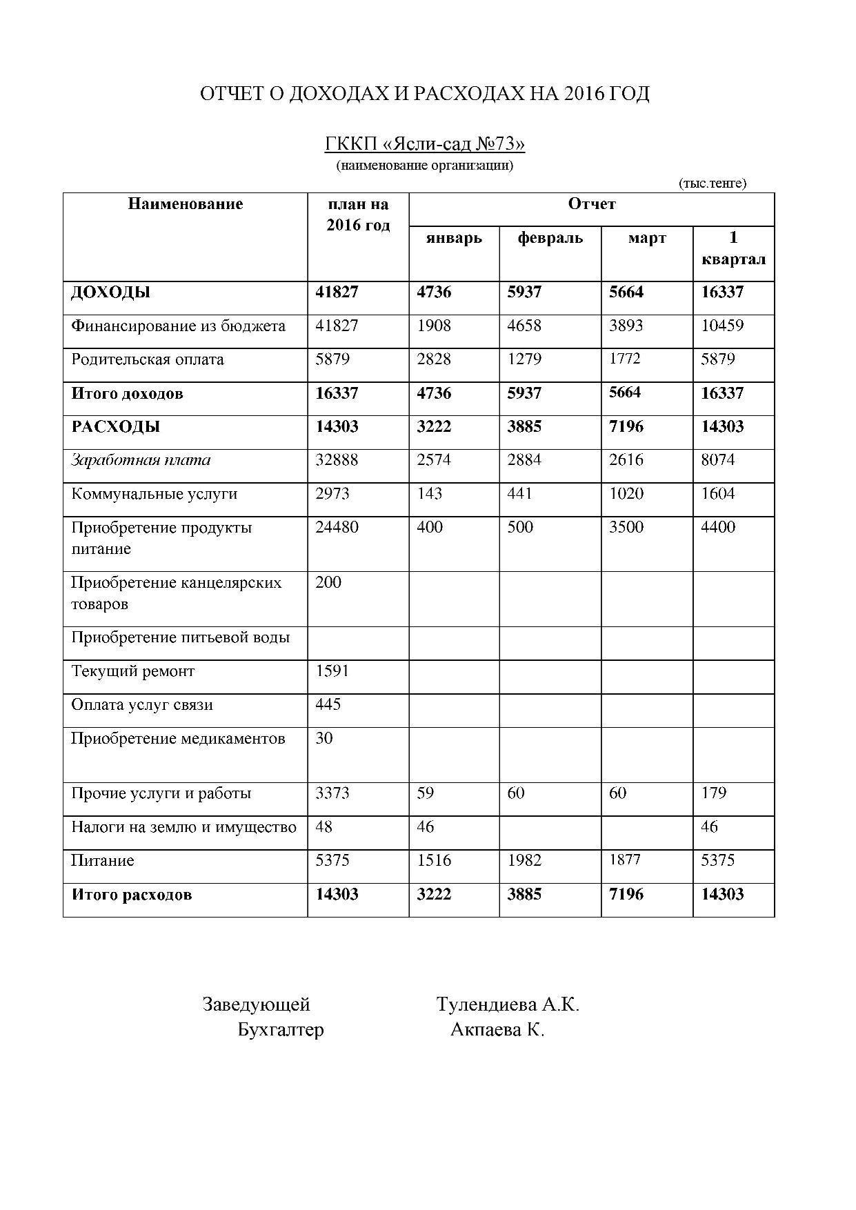 Отчет о доходах и расходах за 2 квартал 2016 с пояснительной запиской к отчеты