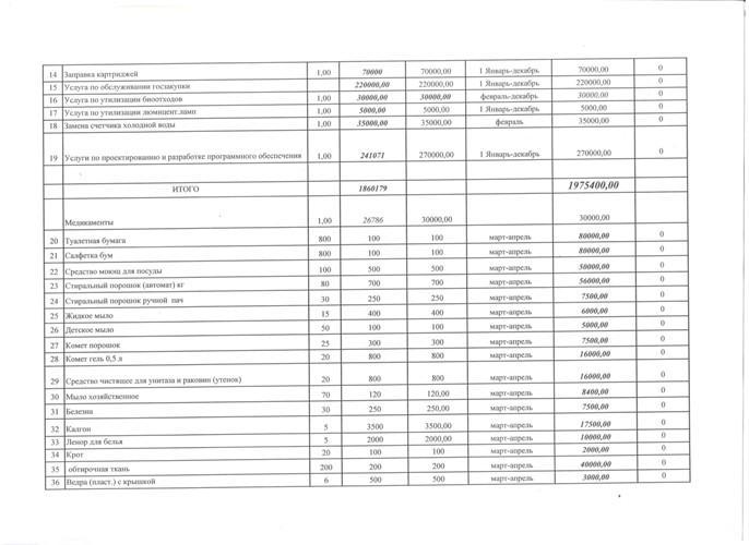 Годовой план государственных закупок