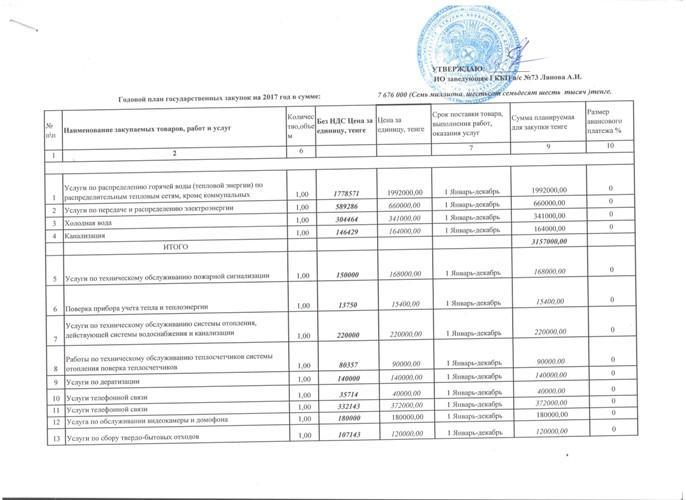 Годовой план государственных закупок