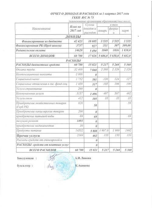 Отчет о доходах и расходах за 1 квартал 2017 года 