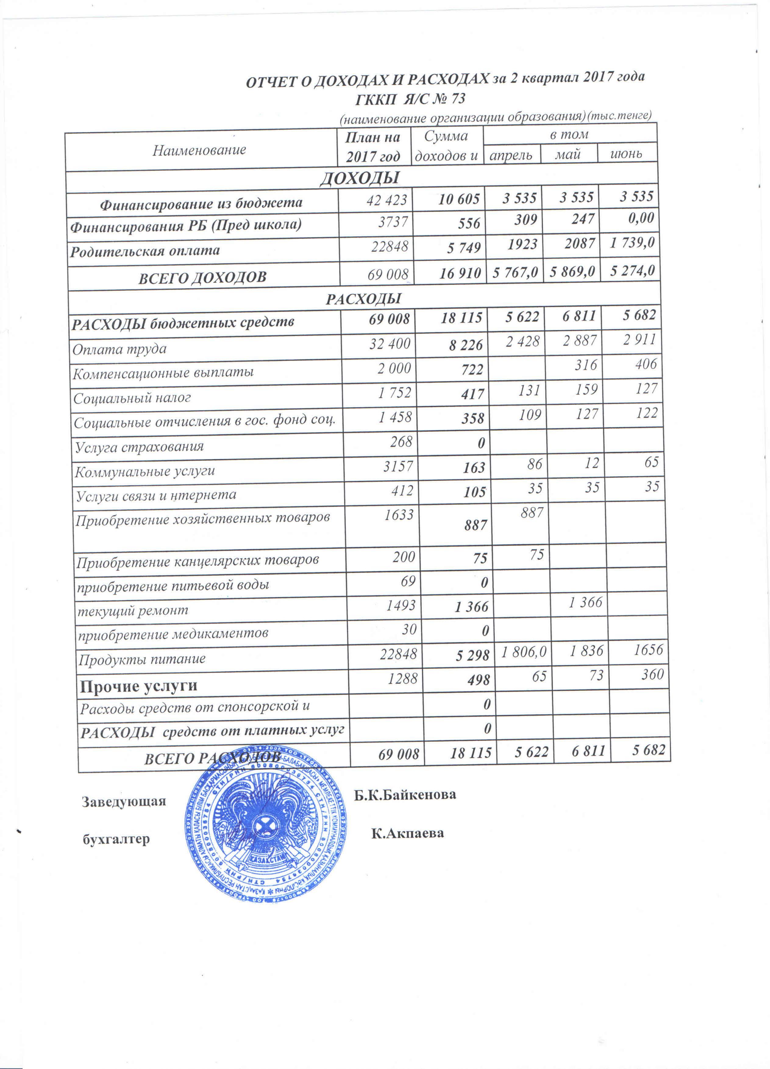 отчет доход расходах 2 квартал 2017г