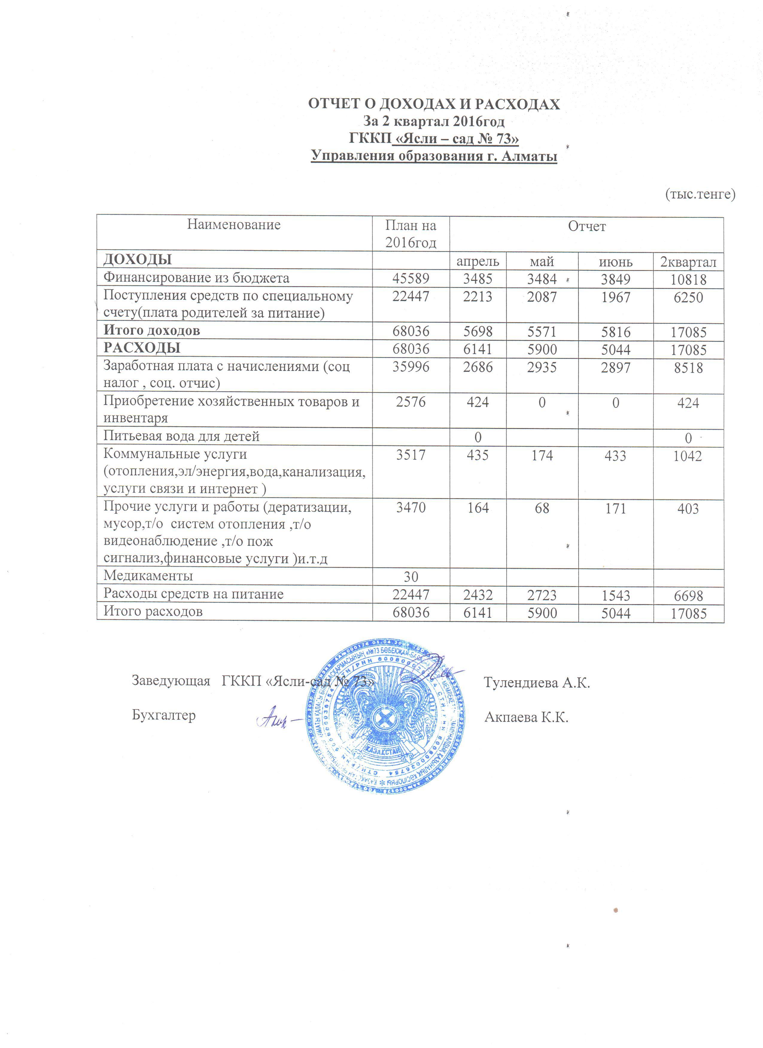 Отчет о дох и расходах 2016 год 2 квартал