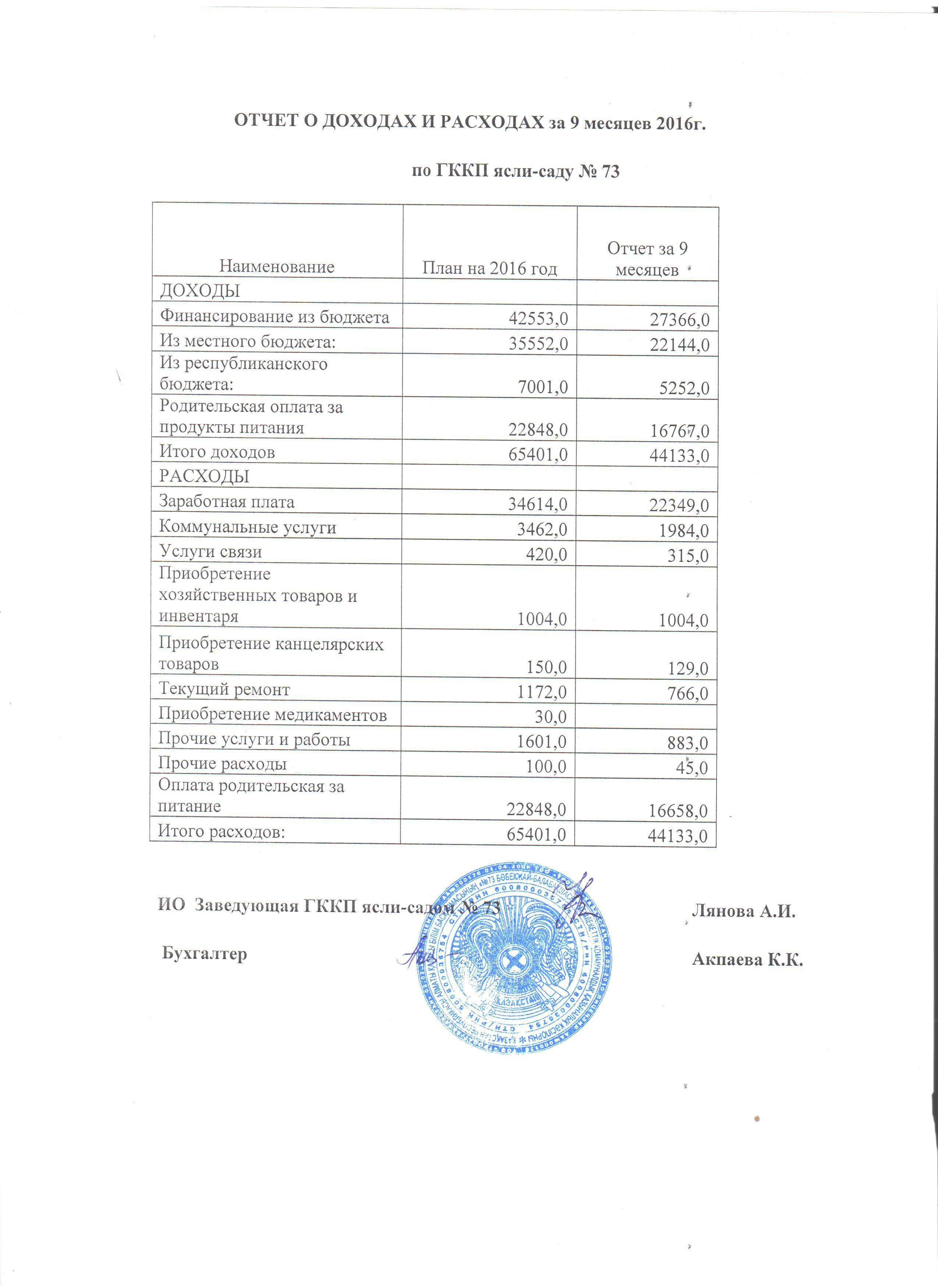 Отчет о дох и расходах 2016 год 9 месяцев