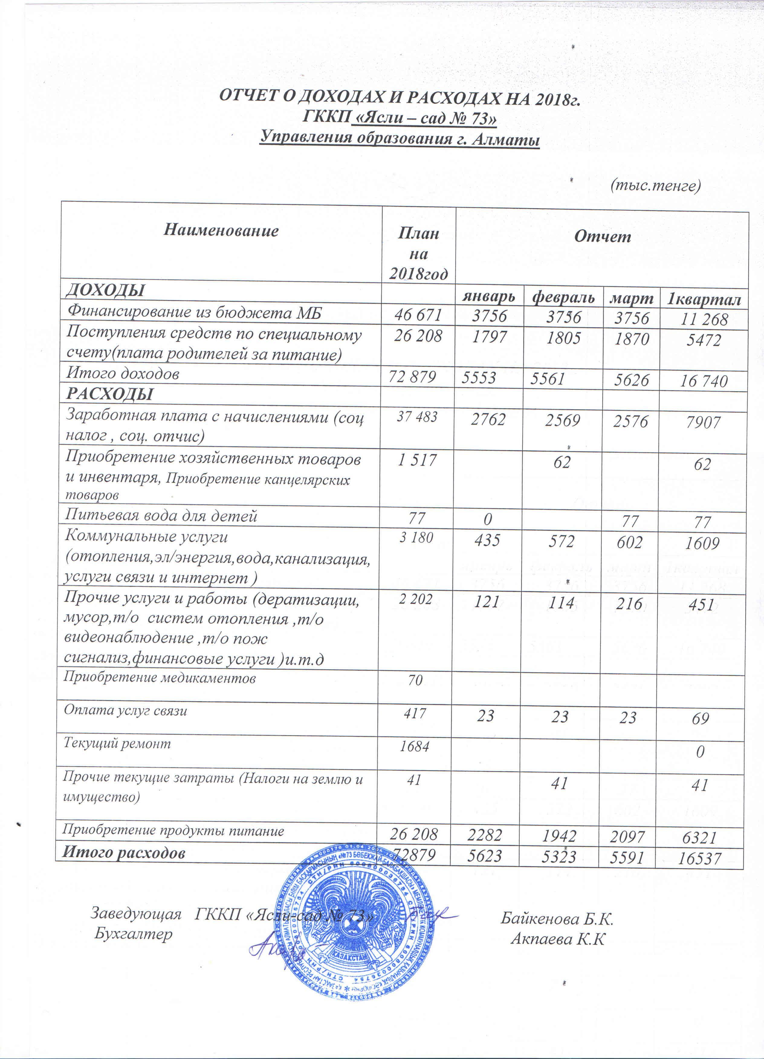 отчет доход расходах 1 квартал 2018г1