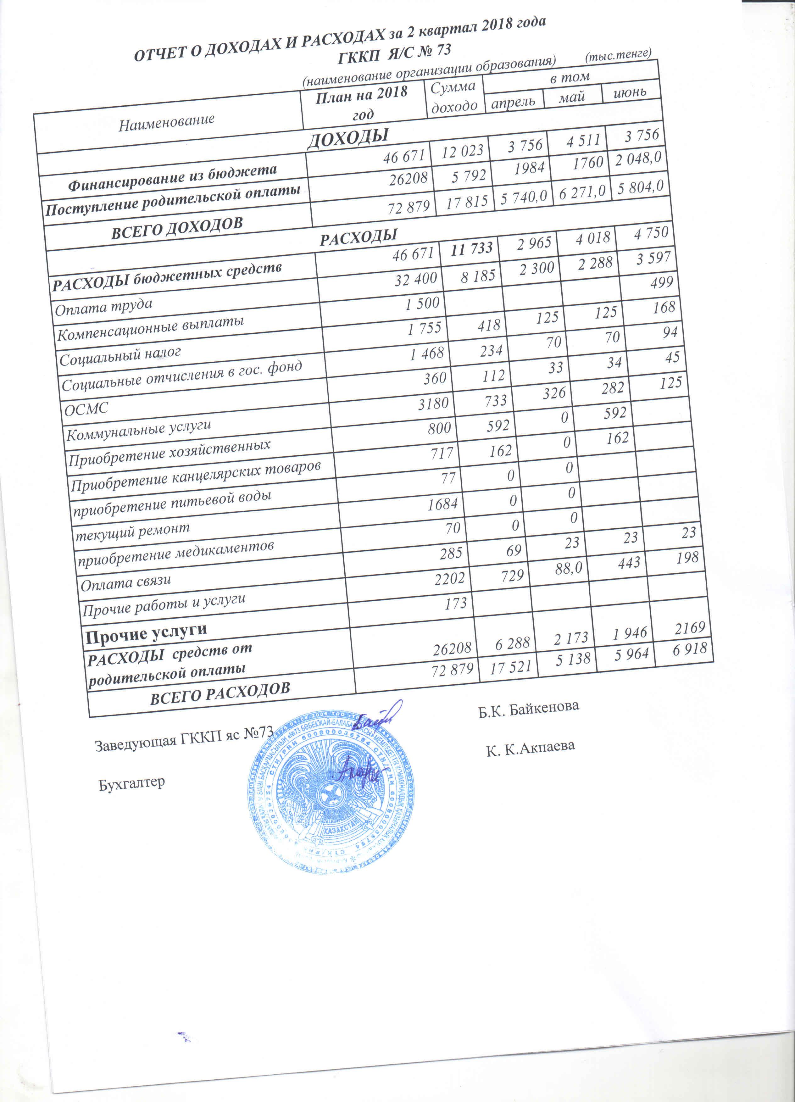 Отчет о доходах и расходах 2018 год 2 квартал