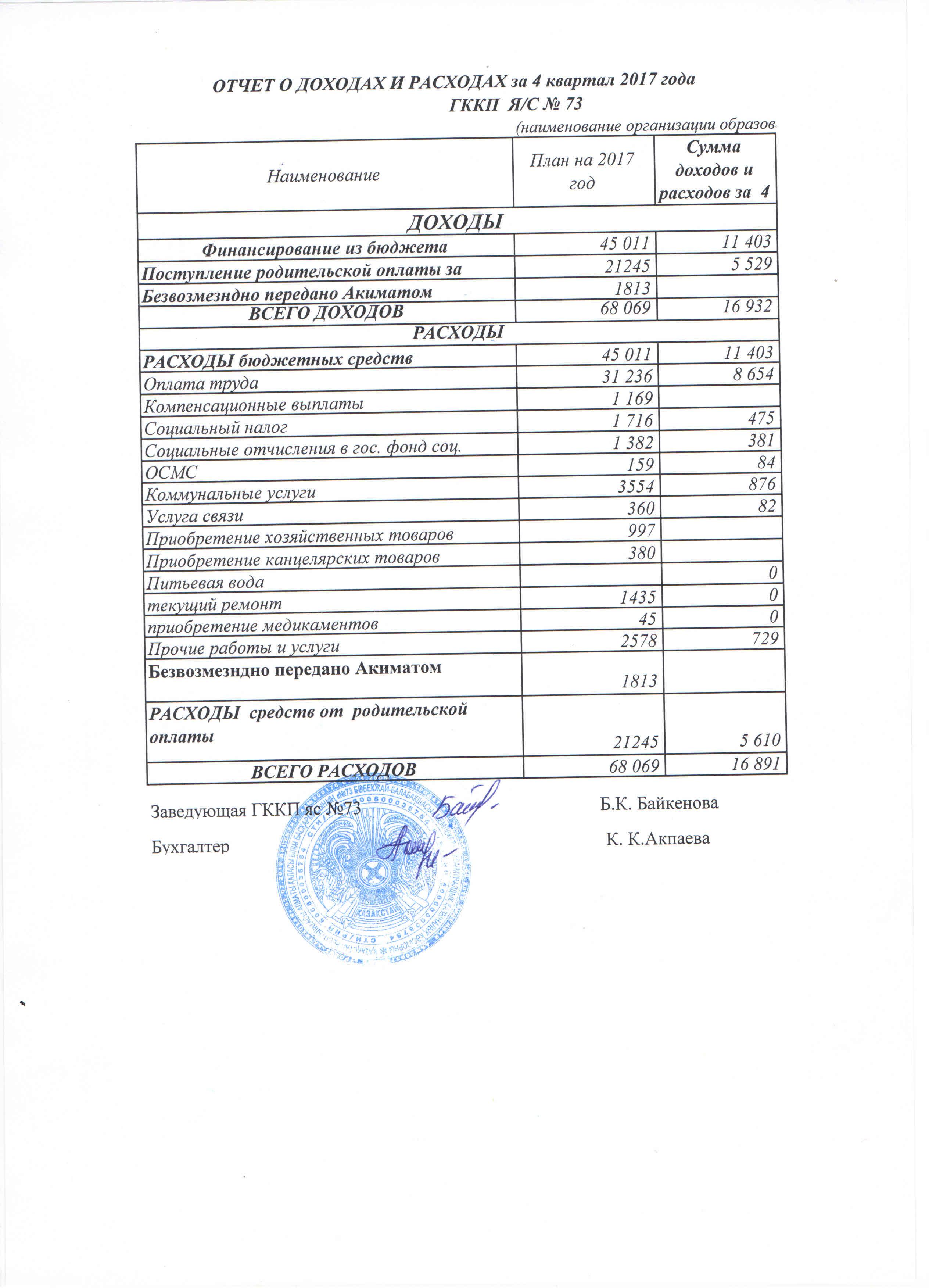 отчет доход расходах 4 кв. 2017 г