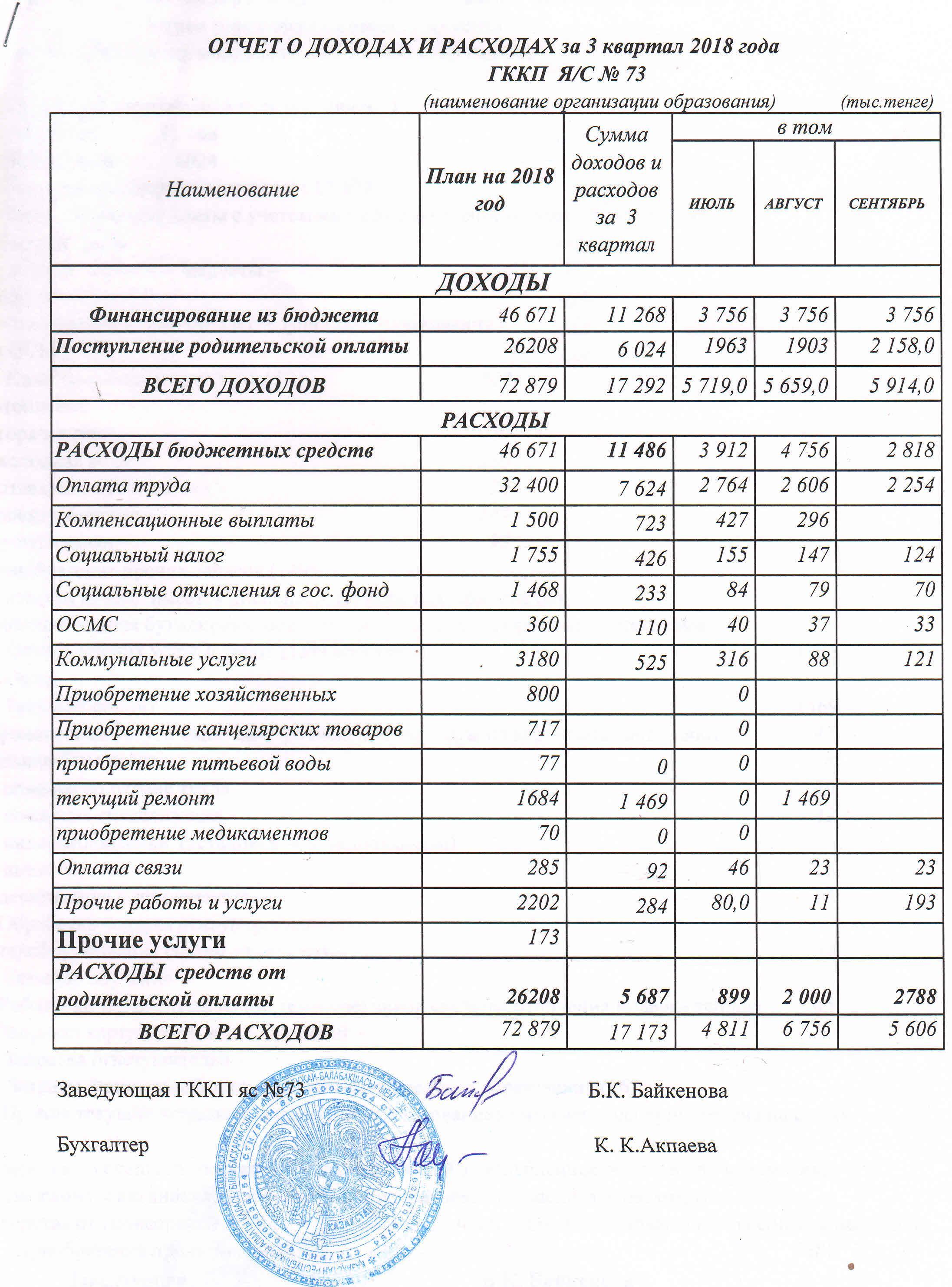 отчет о доходах и расхходах 2018 года 3 квартал