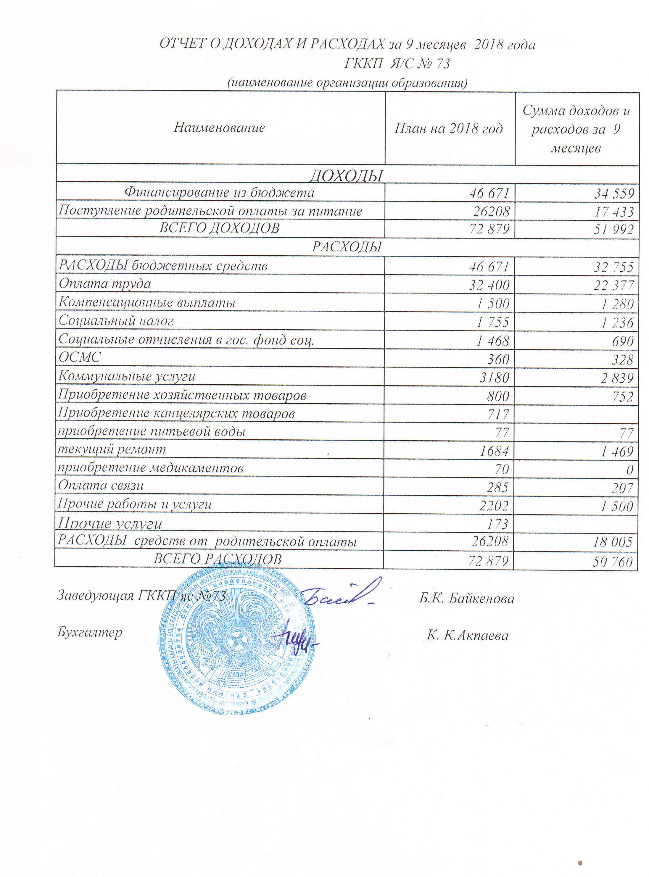 отчет о доходах и расхходах 2018 года ЗА 9 МЕСЯЦЕВ