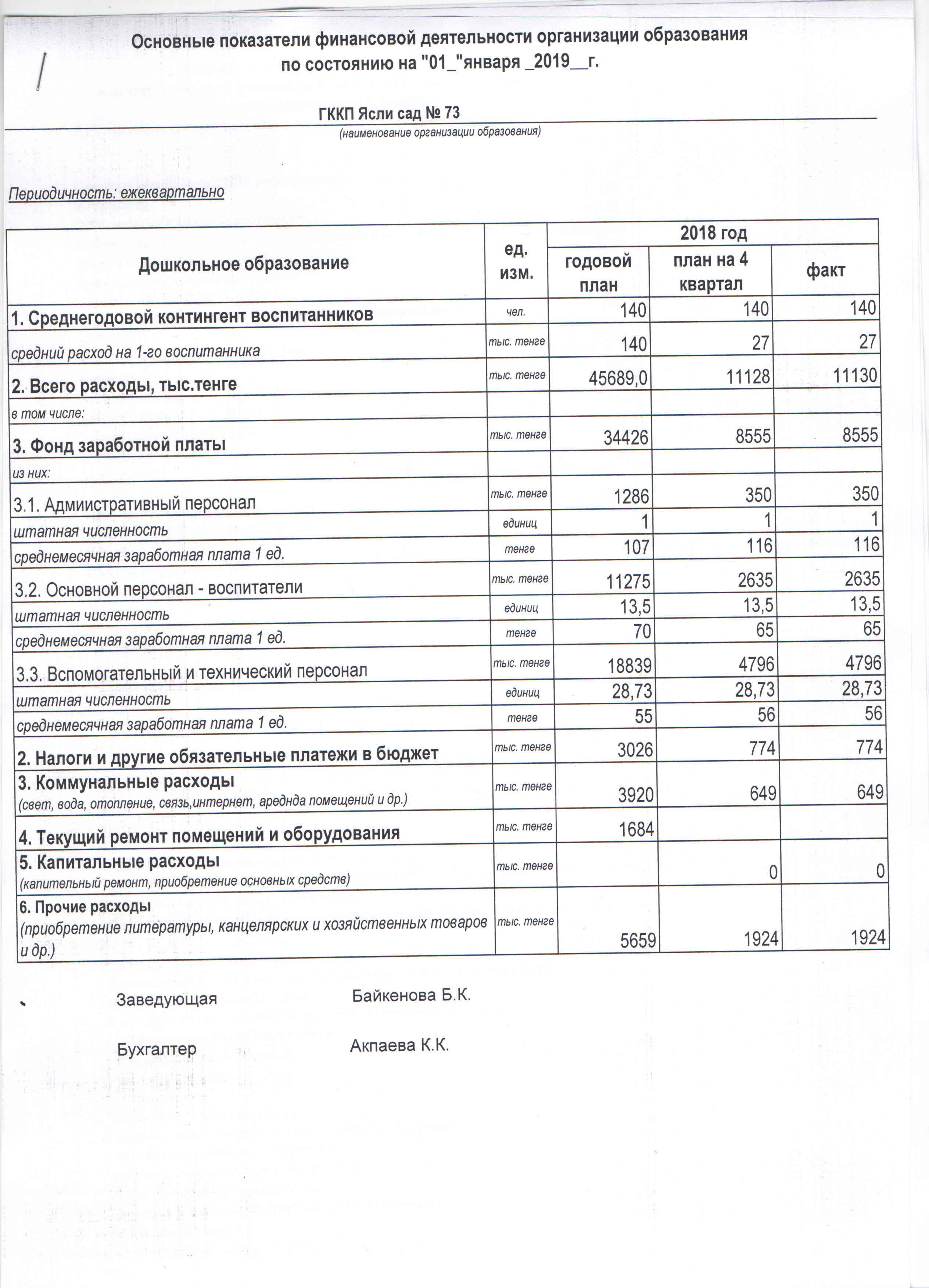 отчет доход расходах 4 кв. 2018 г